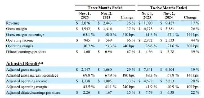 ADI营收暴增34%，模拟芯片行业迎“暖春”-芯城品牌采购网